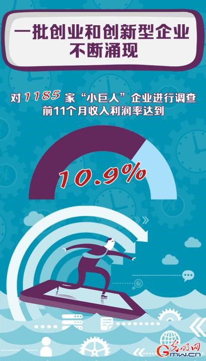 【2021中国经济年报】纾困发展 2021年我国中小企业实现恢复性增长