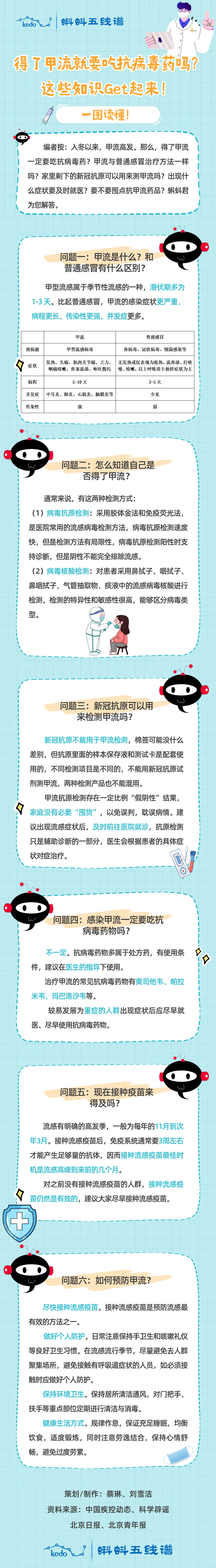 得了甲流就要吃抗病毒药吗？这些知识Get起来！