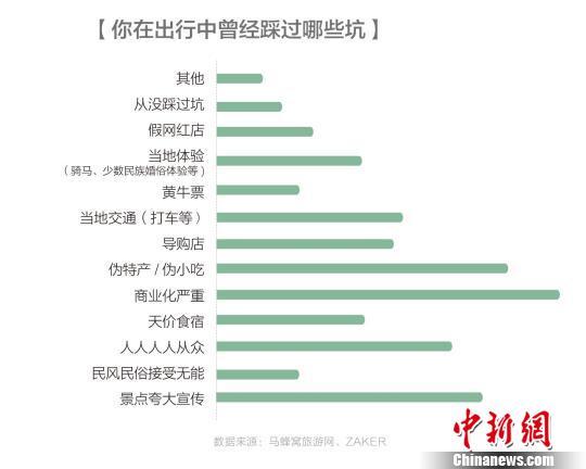 五一小长假“避坑”攻略盘点八大旅游陷阱