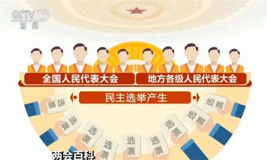 两会百科 全国人大代表如何产生